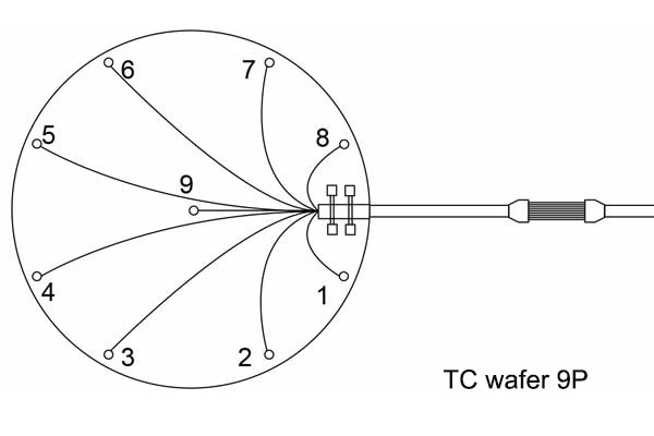 Parts TC Wafer